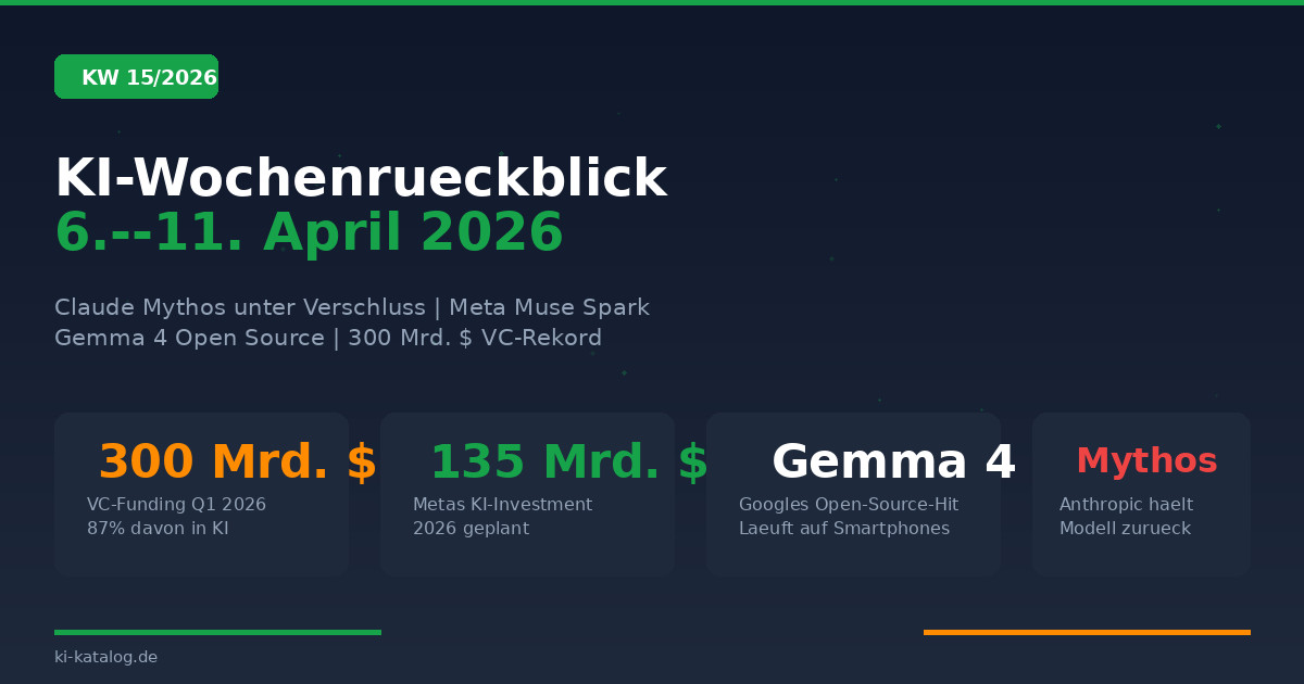 KI-Woche 15/2026: Anthropic hält Mythos zurück, Meta wirft 135 Milliarden auf den Tisch, Gemma 4 läuft auf dem Handy