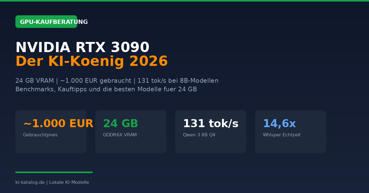 RTX 3090 für lokale KI: Warum eine 5 Jahre alte Grafikkarte der ungeschlagene Preis-Leistungs-König ist